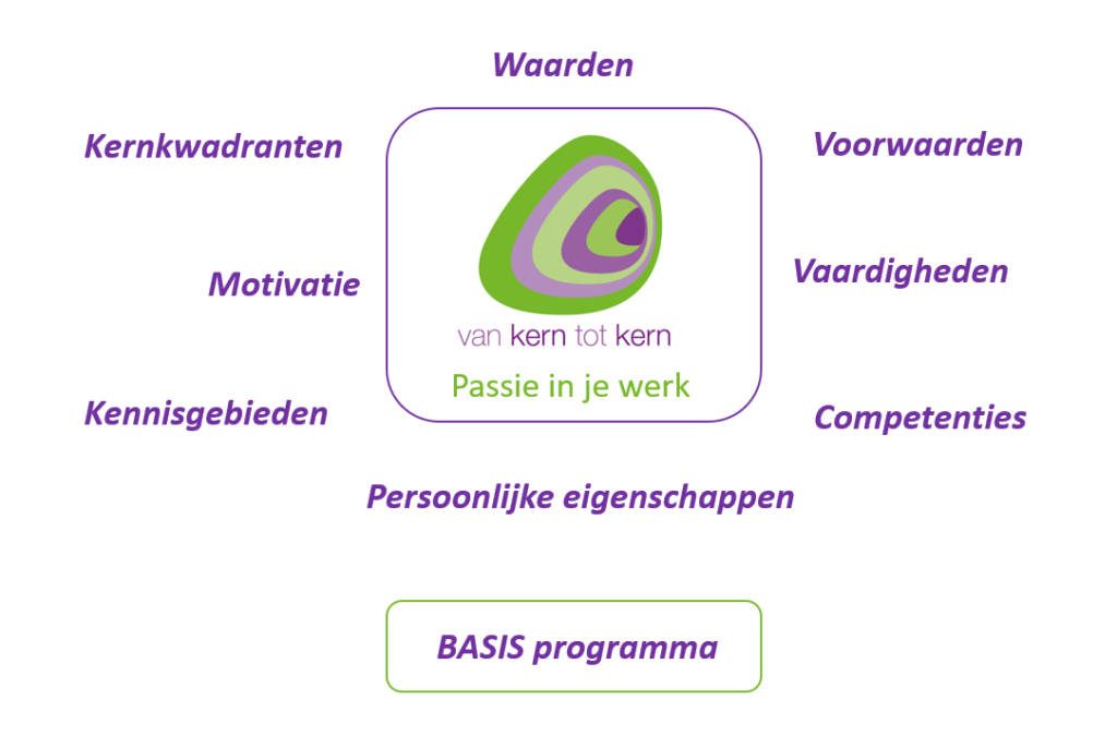 uwv, re-integratie, reintegratie, werkfit, ww, wia, mobiliteit, levenlangleren,, outplacement, loopbaancoaching, module, afgestudeerd, baan, online, loopbaan, coach, houten, utrecht, vianen, ijsselstein, nieuwegein, re-integratie, hoe, waar, wat, beste, goede, waar vind ik, in, stress