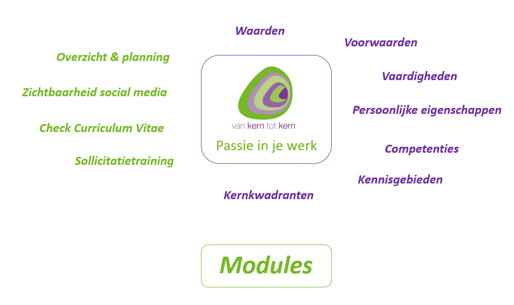 uwv, re-integratie, reintegratie, werkfit, ww, wia, mobiliteit, levenlangleren,, outplacement, loopbaancoaching, module, afgestudeerd, baan. loopbaancoaching, online, loopbaan, coach, houten, utrecht, vianen, ijsselstein, nieuwegein, re-integratie, hoe, waar, wat, beste, goede, waar vind ik, in, stress